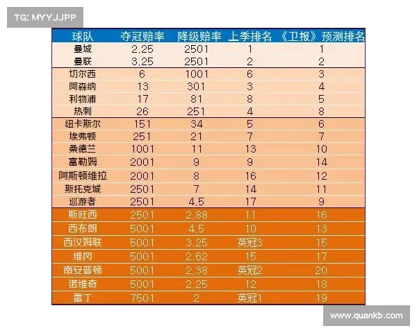 英超战术板深度分析：如何运用数据与策略提升球队竞技表现